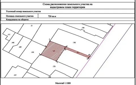 Схема земельного участка где взять