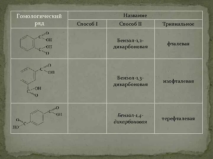 Бензол 1 2 дикарбоновая кислота. Бензол 1 2 дикарбоновой. Толуол карбоновая кислота. Бензол карбоновые кислоты. Бензол 1 4 дикарбоновая кислота.