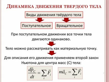 Закон движения материальной точки формула