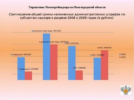 Статистика административных правонарушений