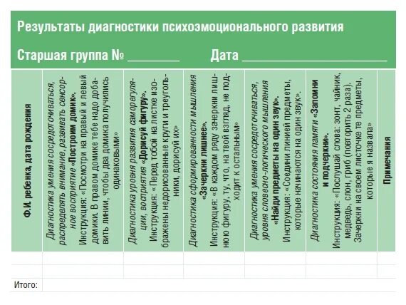 Психологическая диагностика развития ребенка. Диагностика психического развития. Диагностическая карта психолога. Диагностика психического развития детей. Диагностика психического развития детей старшей группы.