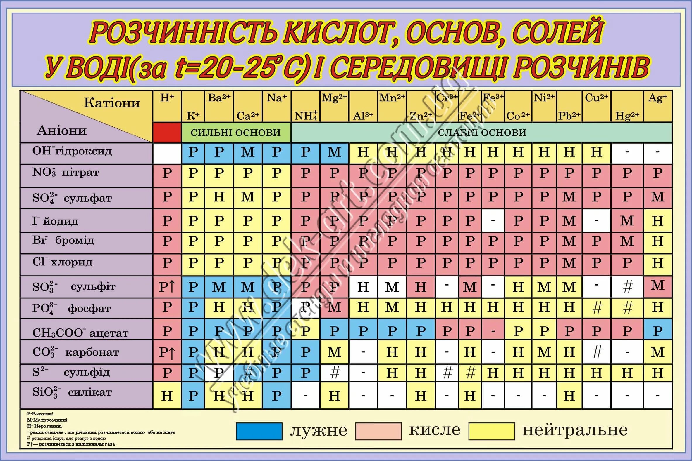 Таблица растворимости кислот оснований солей в воде. Таблица Менделеева и растворимости солей. Таблица Менделеева растворимость кислот оснований и солей в воде. Таб растворимости химия. Таблица растворимости солей кислот и оснований химия.