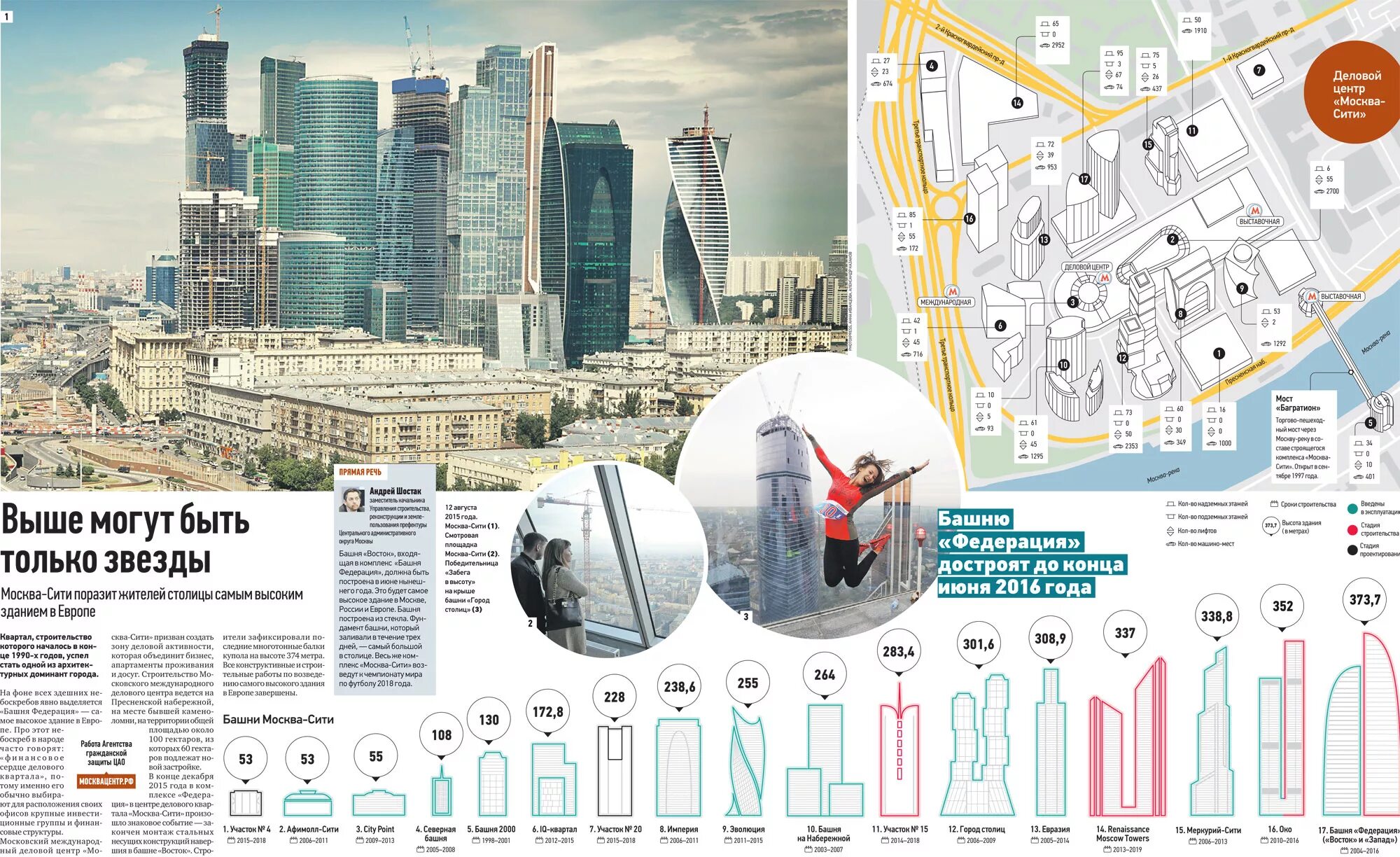 Сколько этажей в домах москвы. Москва Сити схема расположения башен названия. Схема делового центра Москва-Сити. Башня око Москва Сити схема. Москва Сити план застройки.