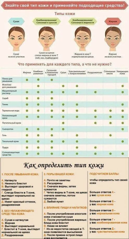 Таблицы и классификация различных видов часов На кончике объектива thagalegov.ru