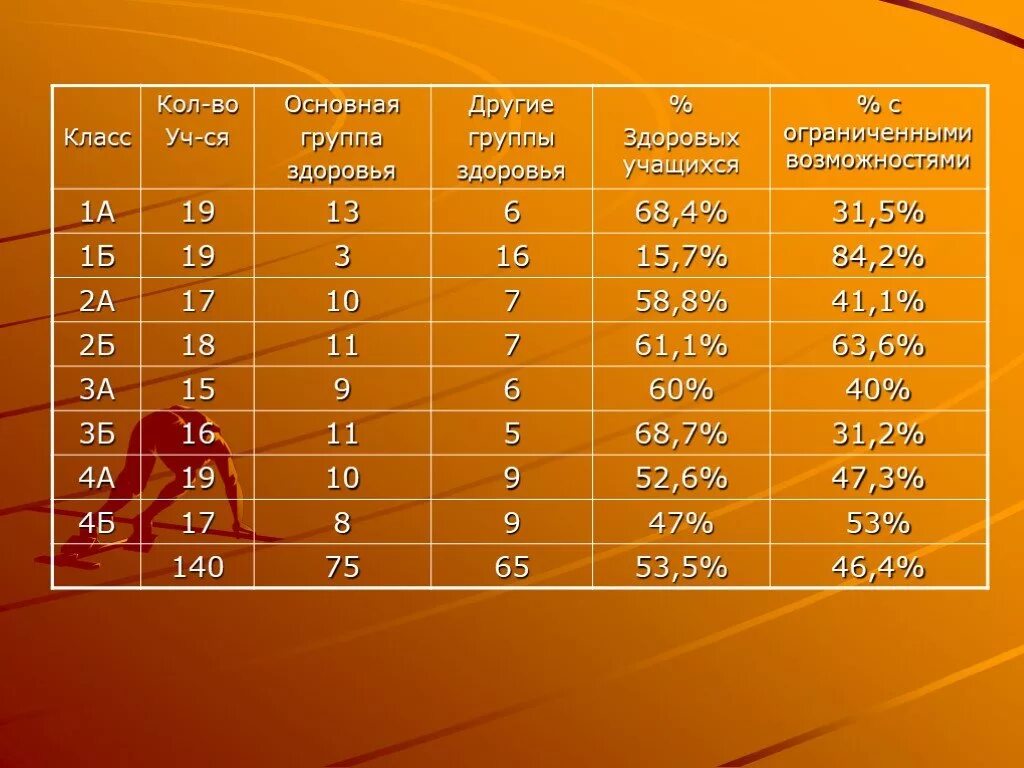 Первая физкультурная группа. Группы здоровья. Основная группа здоровья. Группы здоровья учащихся. Вторая группа здоровья.
