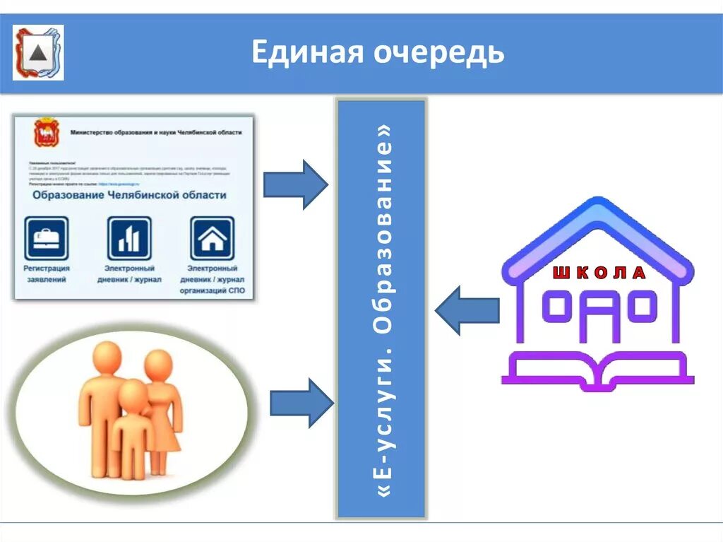 Приемная кампания в 1 класс. Очередь в \услуга. Очередь печати. О приемной кампании в 1-е классы. Сайт образования очередь