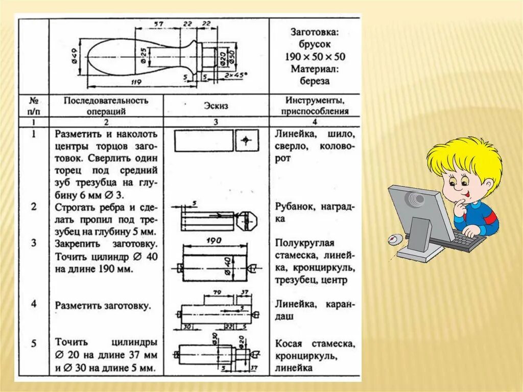 Технологическая карта для детей дошкольного возраста. Технологическая карта основной документ для изготовления деталей. Технологическая карта петля. Технологическая карта рукоятки молотка. Технологическая карта изготовления детали.