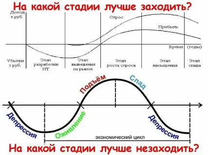 В какой стадии восстановление