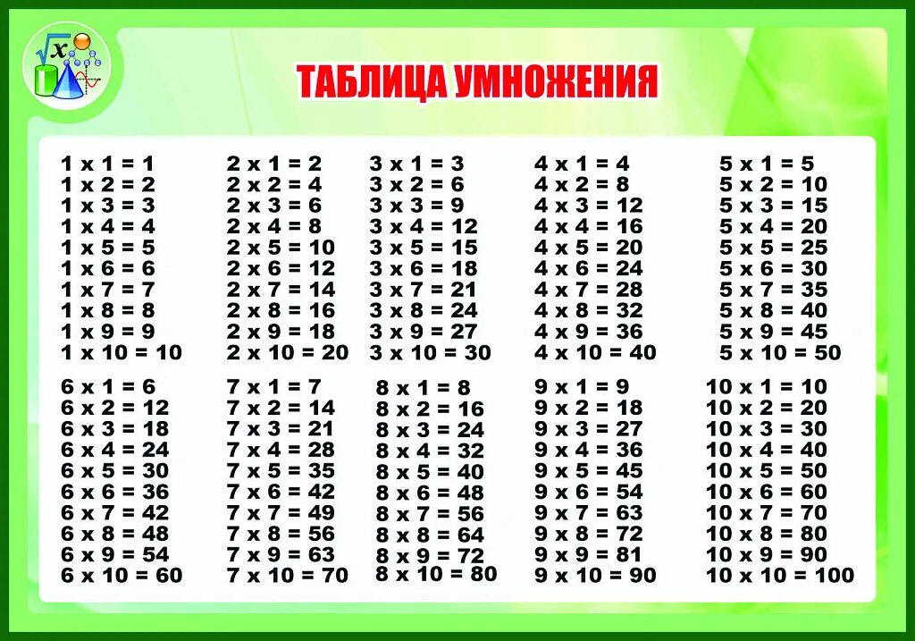 Покажи всю таблицу умножения. Школьная таблица умножения. Мини таблица умножения. Т̷а̷б̷л̷и̷ц̷а̷ у̷м̷н̷о̷ж̷е̷н̷. Таблица умножения для школы.