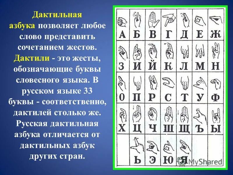 Жесты для глухих детей. Дактильная азбука. Международный дактильный алфавит. Средства формирования устной речи дактильная речь. Дактильная азбука глухих жесты.