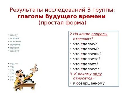 Две формы будущего времени глагола