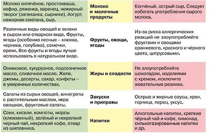 Питание при отеках при беременности в 3 триместре. Рацион питания для беременных. Диета для беременной 3 триместр. Таблица запрещенных продуктов для беременных.