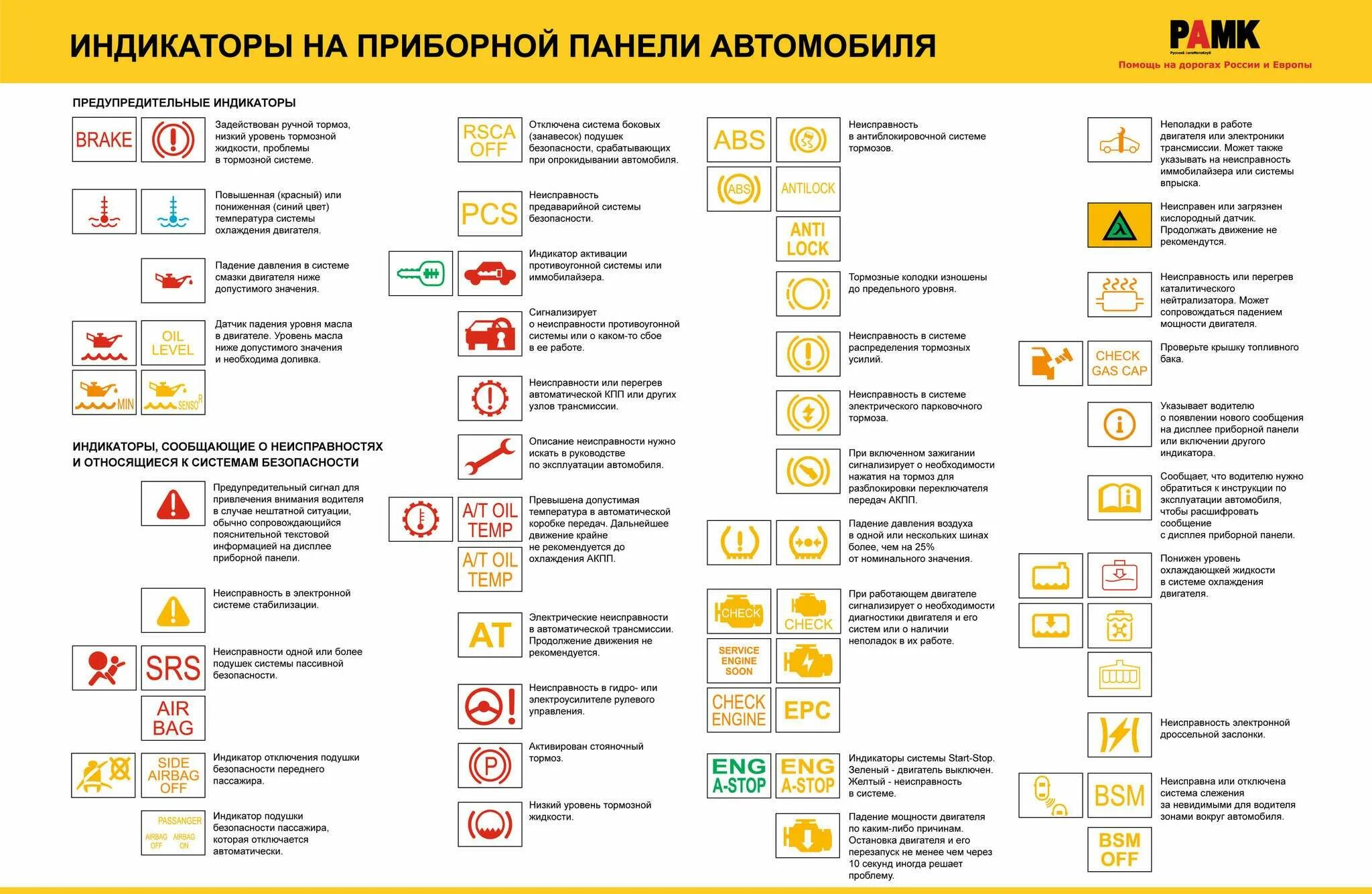 Почему на табло машины. Индикаторы на приборной панели автомобиля значение. Индикаторы на панели приборов автомобиля Honda. Панель приборов значки обозначение. Расшифровка значков на приборной панели ман.