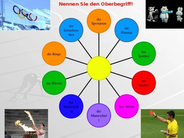 Немецкая тема спорт. Виды спорта на немецком языке. Тема спорт на немецком языке. Рисунок на тему вид спорта немецкий язык. Спорт по немецки.