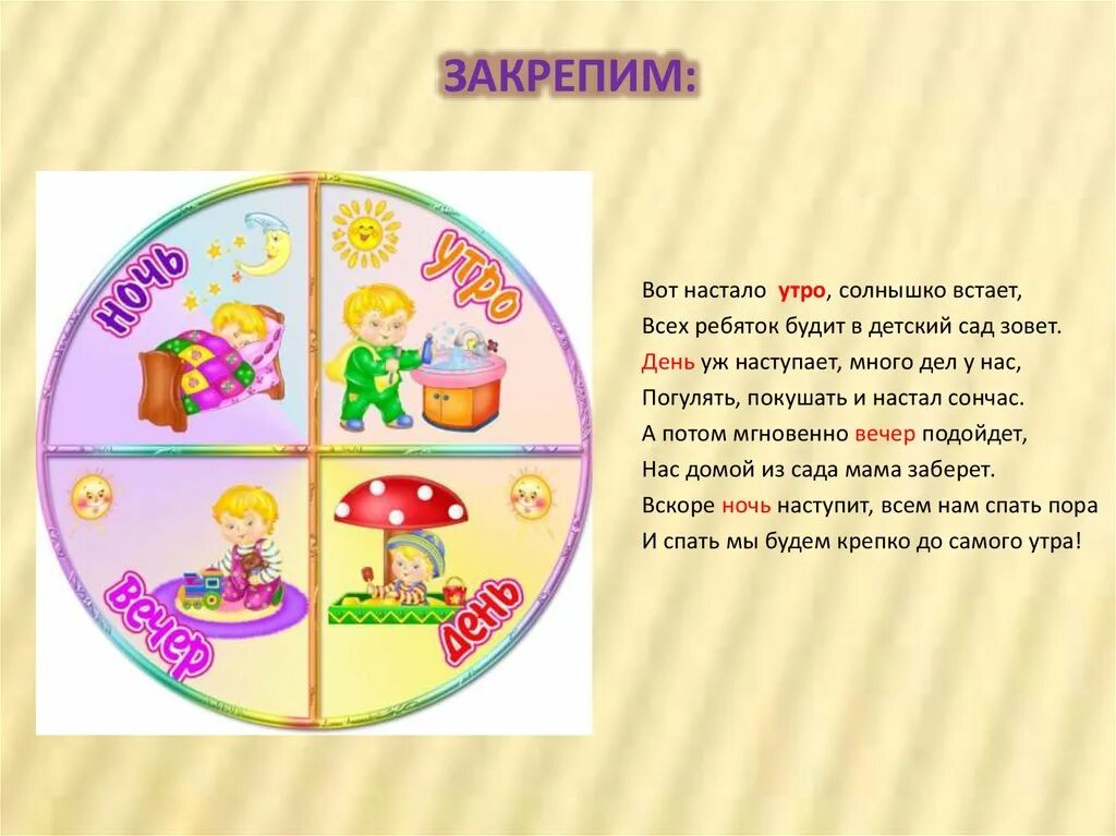 5 недель суток дней. Стихи про время суток. Стихи про части суток для детей. Сутки части суток. Изображение частей суток.