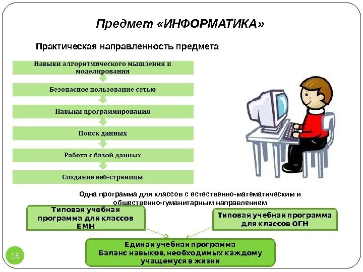 Информатика образовательная область. Предмет исследования информатики. Практическая Информатика. Практическая направленность. Задания практической направленности по информатике.