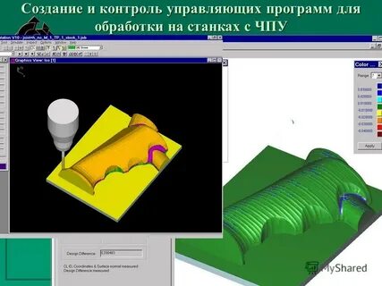 Контроль управляющей программы
