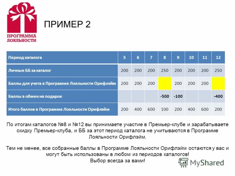 условия зачисления. программа лояльности. орифлэйм. 365 баллов приложение. посчитаем баллы.