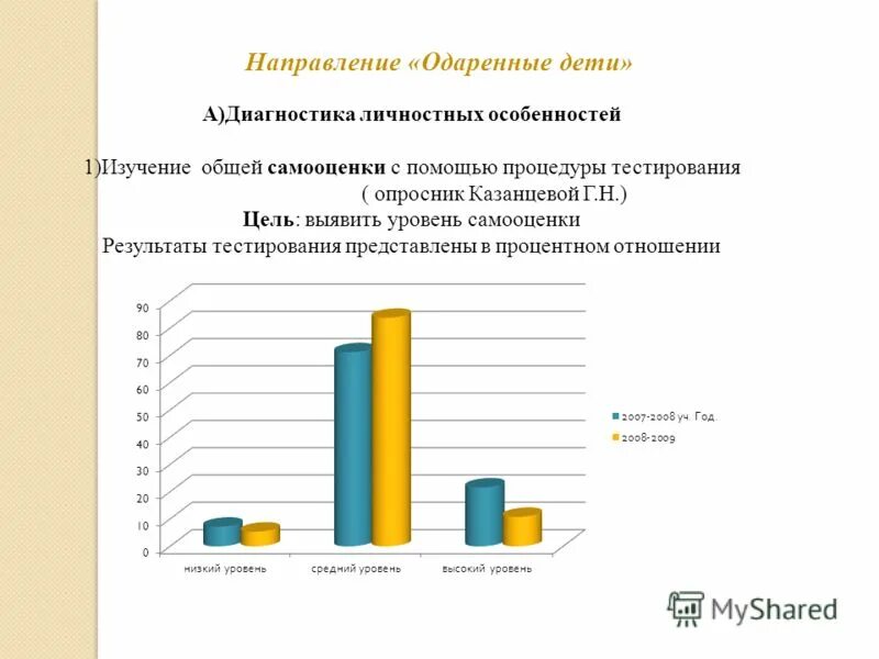 методика отношения к предметам казанцевой