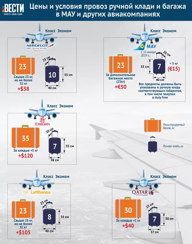 Габариты ручной клади аэрофлот 2024 эконом. Аэрофлот ручной багаж габариты вес. Аэрофлот размер багажа 23 кг габариты. Аэрофлот ручная кладь габариты. Габариты багажа Аэрофлот 23 кг.