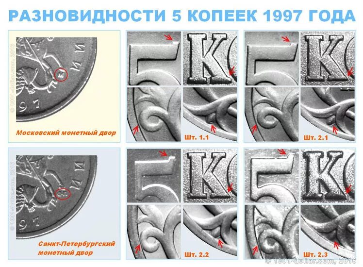 Разновидности штемпелей монет. Каталог монет 5 копеек. Монета штемпеля по а.Сташкину. 5 Копейка с монетным двором.