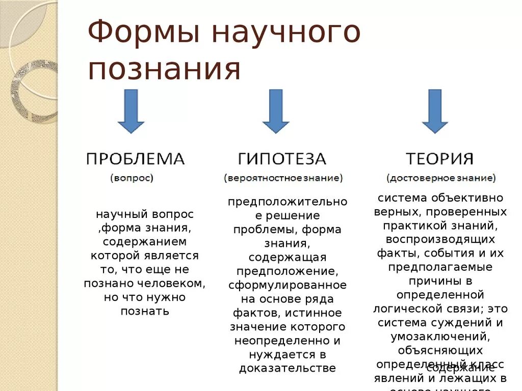 Гипотеза о знании