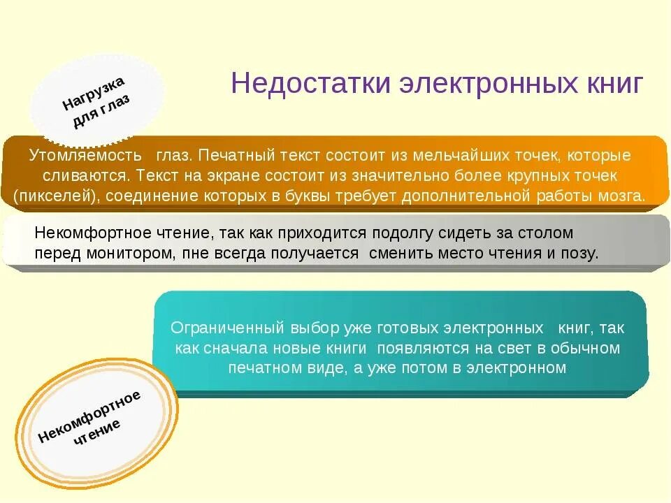 Недостатки электронных книг. Преимущества и недостатки электронных книг. Преимущества электронной книги. Достоинства и недостатки электронной книги. Выгод книги