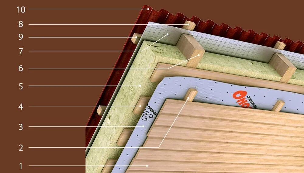 Мембрана для стен каркасного дома. Пирог кровли пароизоляция. Кровельный пирог вентзазор. Вентзазор на кровле. Кровельный пирог пароизоляция.