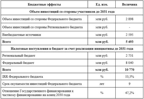 Ис итмо учебный план
