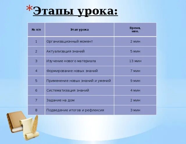 Глаголы совершенного и несовершенного вида таблица. Какие времена проходят в 7 классе. Какие времена проходят в 7 классе. Таблица видовременных форм глагола в английском языке. Суффиксы причастий таблица.