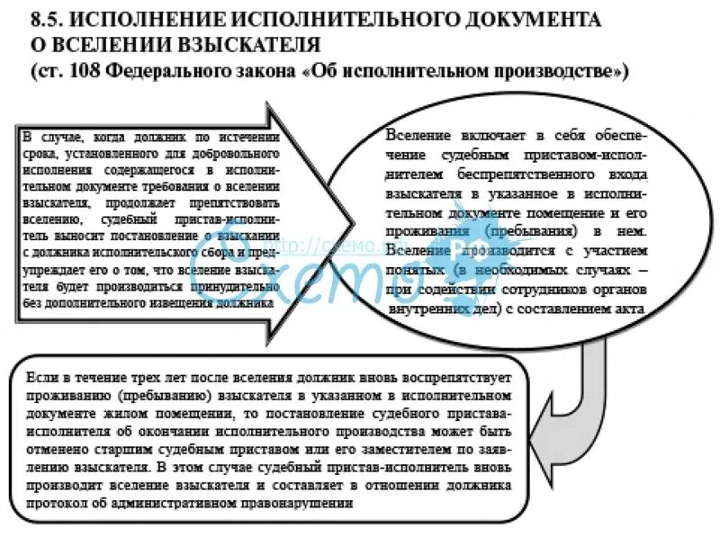 Процедура добровольного исполнения исполнительного документа. Исполнительные документы таблица. Виды исполнительных документов. Добровольное исполнение в исполнительном производстве.