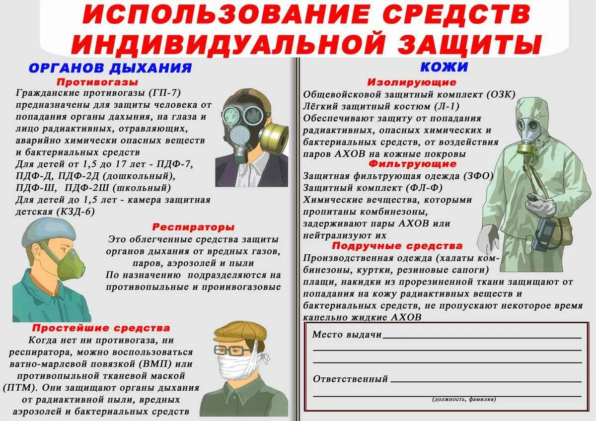 Выдача противогазов. РХБЗ средства индивидуальной защиты органов дыхания. Использование средств индивидуальной защиты. Использовавниесредств индивидуальной защиты. Использование средств индивидуальной защиты СИЗ.