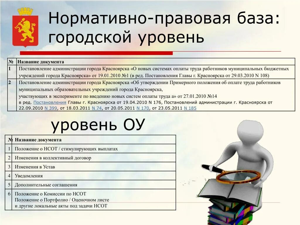 международные режимы экспортного контроля. документы нормативно правовой базы. работа с правовыми базами. лечебные учреждения к медицинской деятельности допускаются. закон 223-фз.