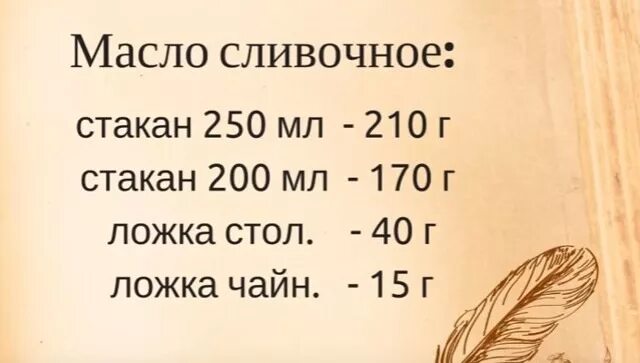 150 масла в столовых ложках. 250 Гр масла сливочного это сколько. 200гр сливочного масла в столовых ложках. Масло сливочное грамм. 60 Грамм сливочного масла в ложках.