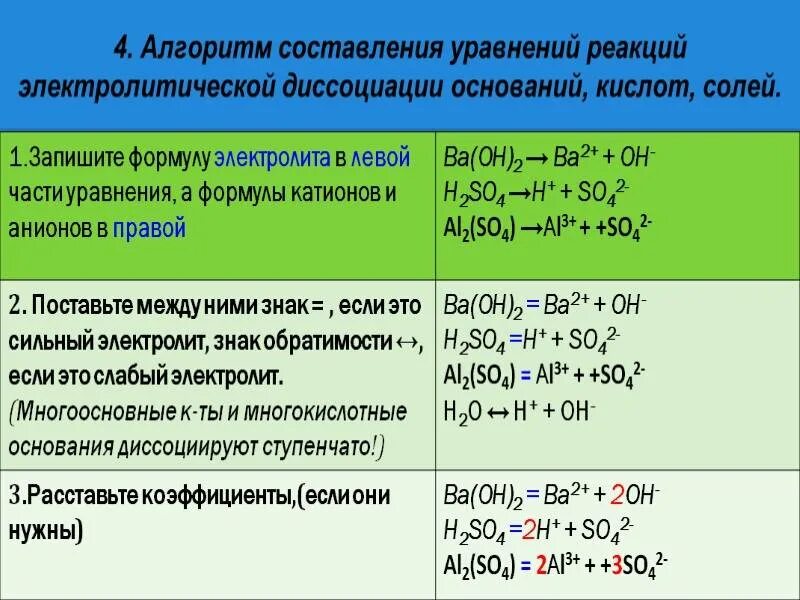 Химические уравнения с 3 веществами. Реакции диссоциации примеры. Уравнения электролитической диссоциации примеры. Диссоциация примеры уравнений. Как составить уравнение диссоциации.