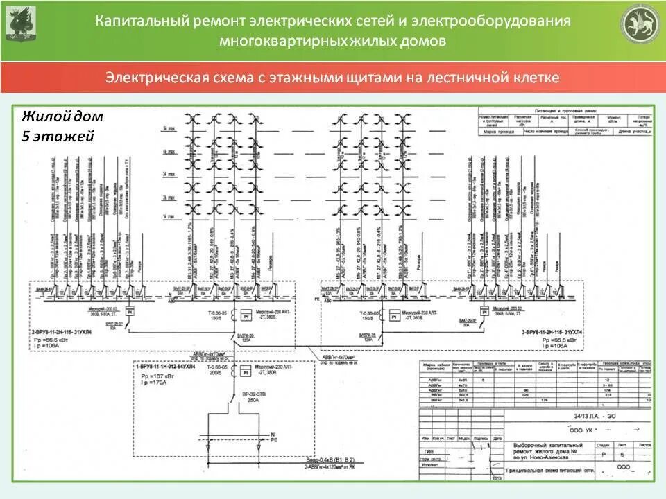 Принципиальная схема электроснабжения 5 этажного дома. Схема электроснабжения многоэтажного жилого дома. Линейные схемы электроснабжения мкд. Многоэтажное электроснабжение. Однолинейная схема электроснабжения пятиэтажного дома.