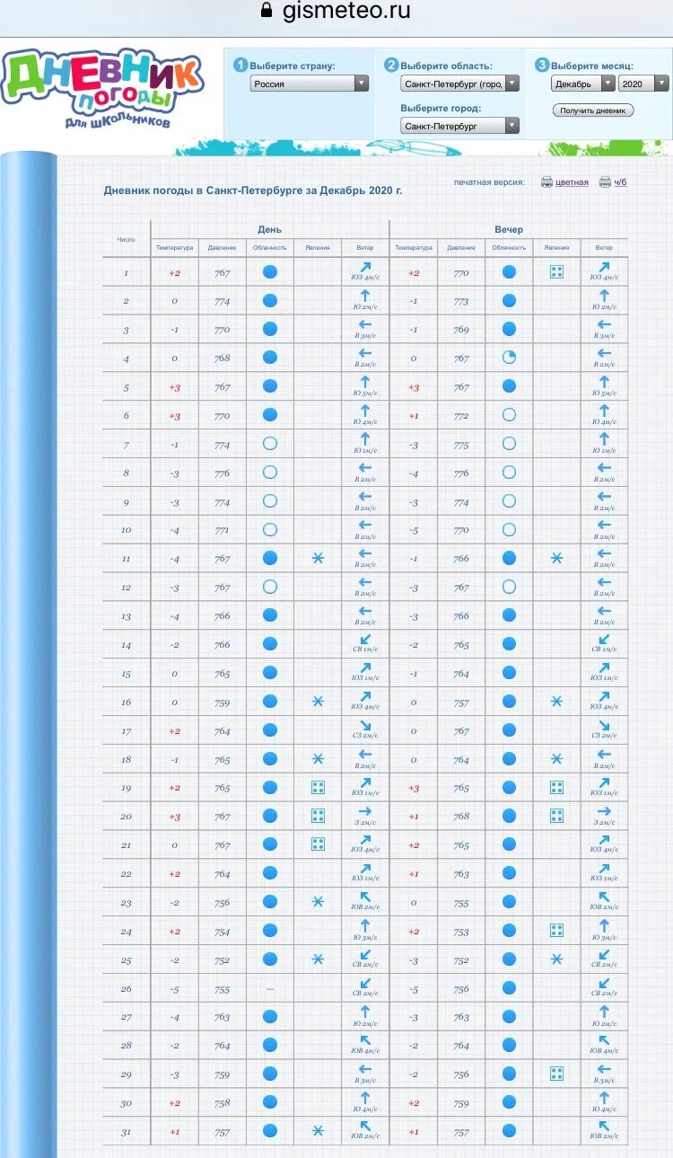 Дневник погоды за март 2024 года. Наблюдения за погодой для школьников. География дневник погоды. Таблица погоды для школьников. Погодный календарь школьника.