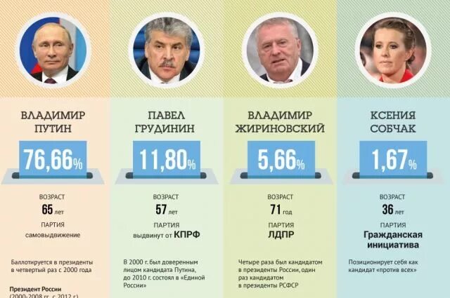 Кто победил на выборах москве 2025 году