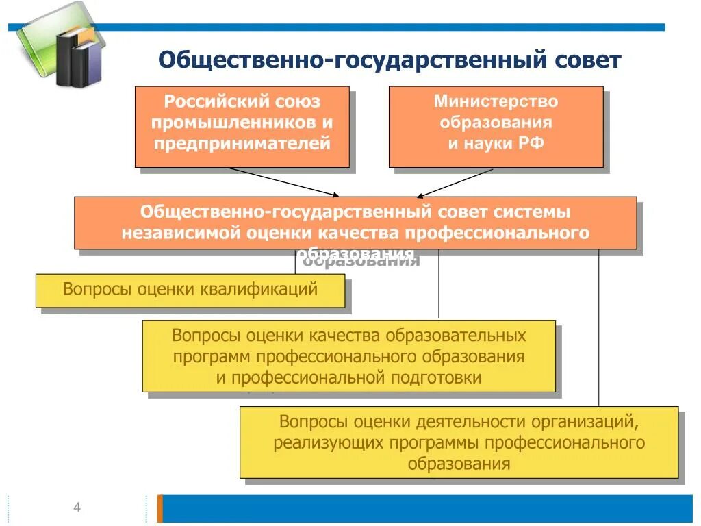 Организация деятельности Госсовета. Общественный совет по независимой оценке качества. Цель Госсовета. Направления работы Госсовета.