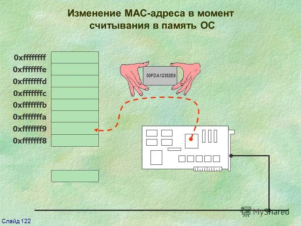 Моменты адрес