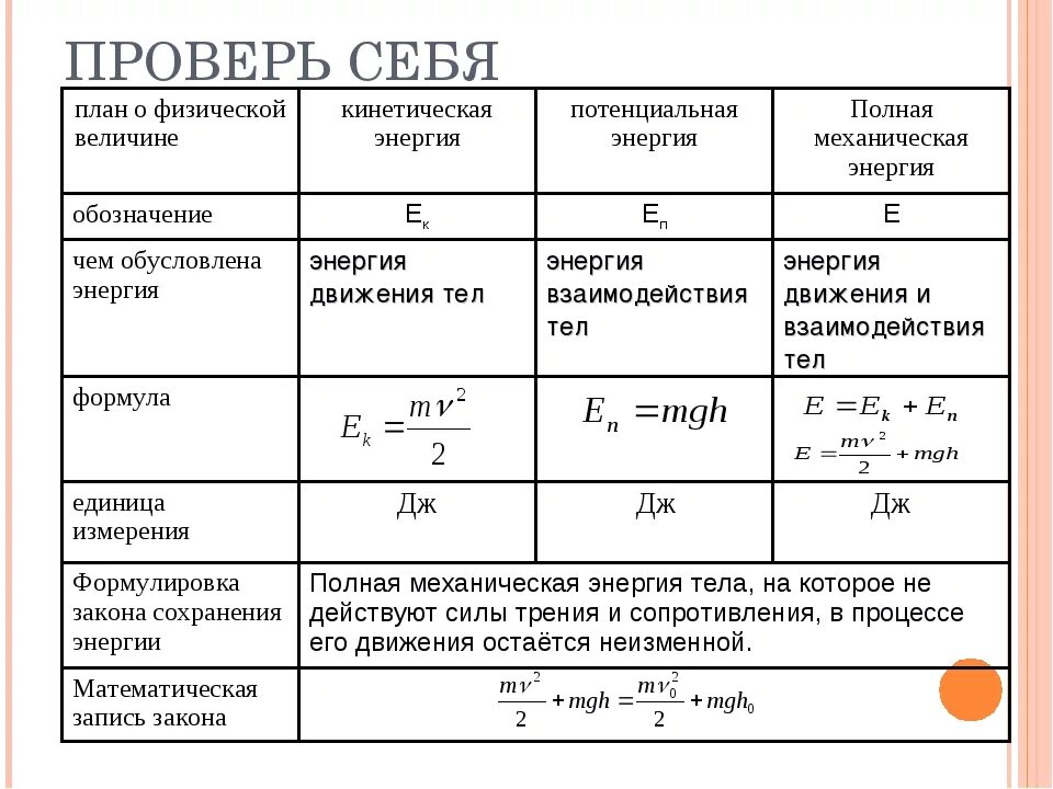 Мощность характеризует выполнения работы