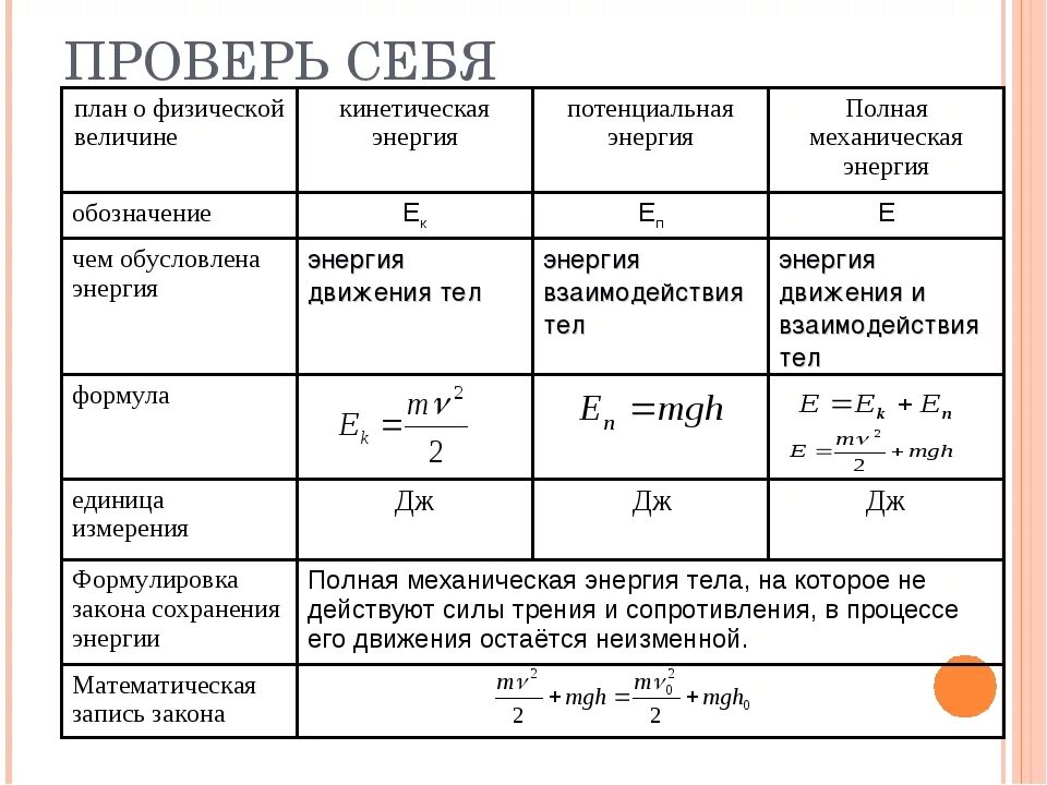 Формулы единицы измерения и обозначения по физике 9 класс. Формула потенциальной энергии примеры единицы измерения. Таблица величин по физике 9 класс с формулами. Потенциальная энергия формула физика 9 класс. Потенциальная энергия величина в си