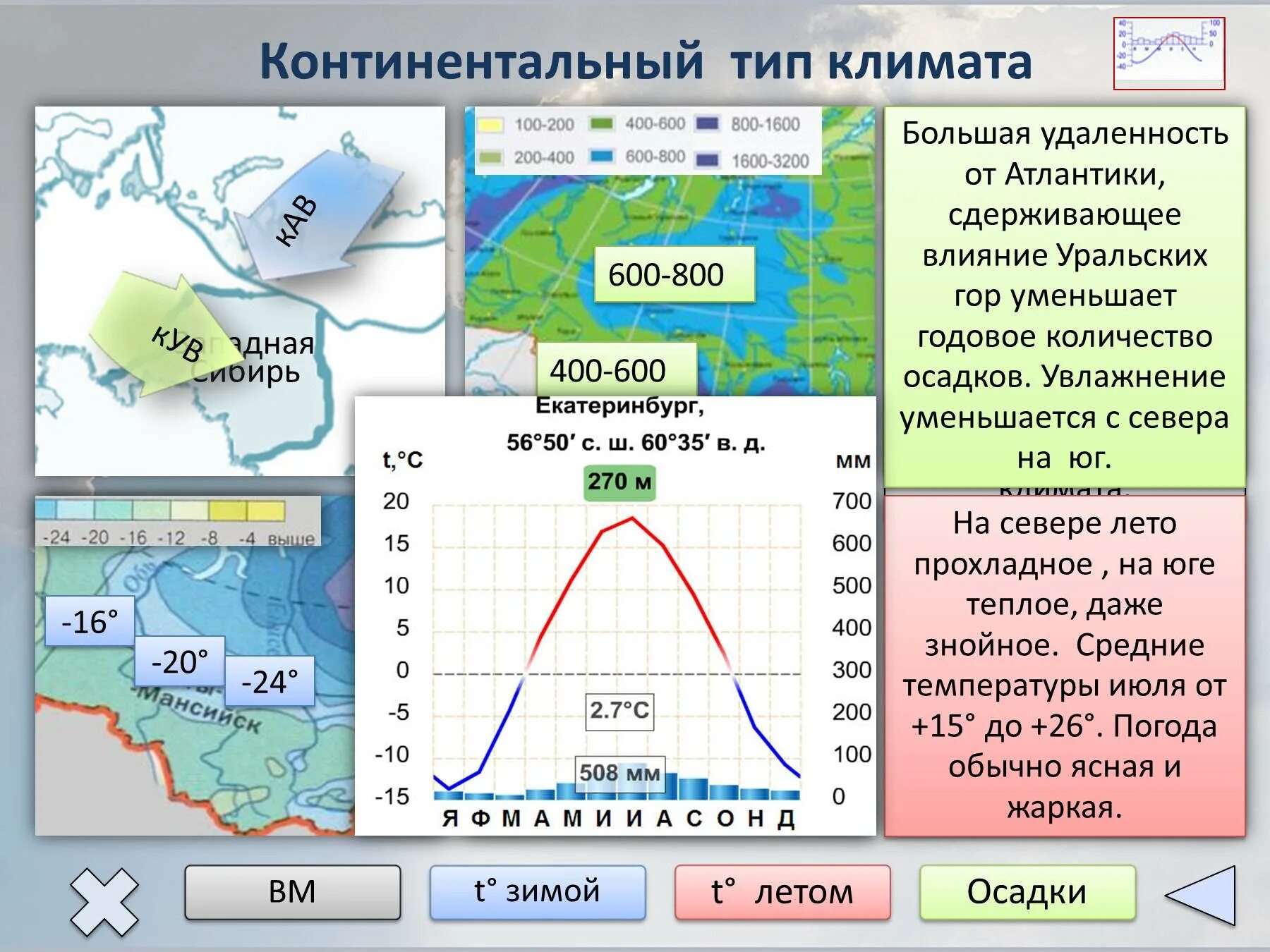 Насколько климат. Типы климата. Типы климата России. Континентальный Тип климата в России. Климатические пояса и типы климата России.
