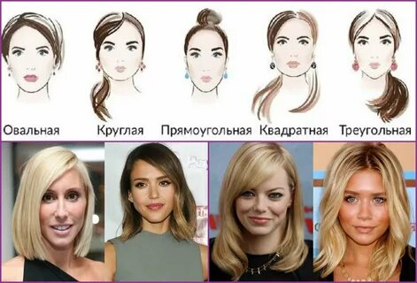 Форма лица длина волос