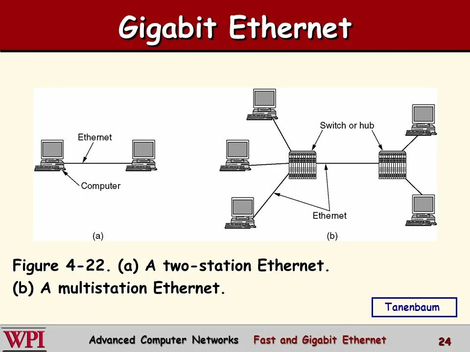 Гбит ethernet. Топология 10 gigabit ethernet. сети ethernet fast ethernet gigabit ethernet. gigabit ethernet максимальная длина сети. схема сети ethernet.