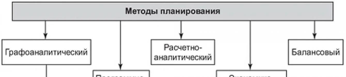 Эффективные методы планирования. Методы планирования. Методы финансового планирования схема. Методы планирования в менеджменте. Методы планирования в организации.