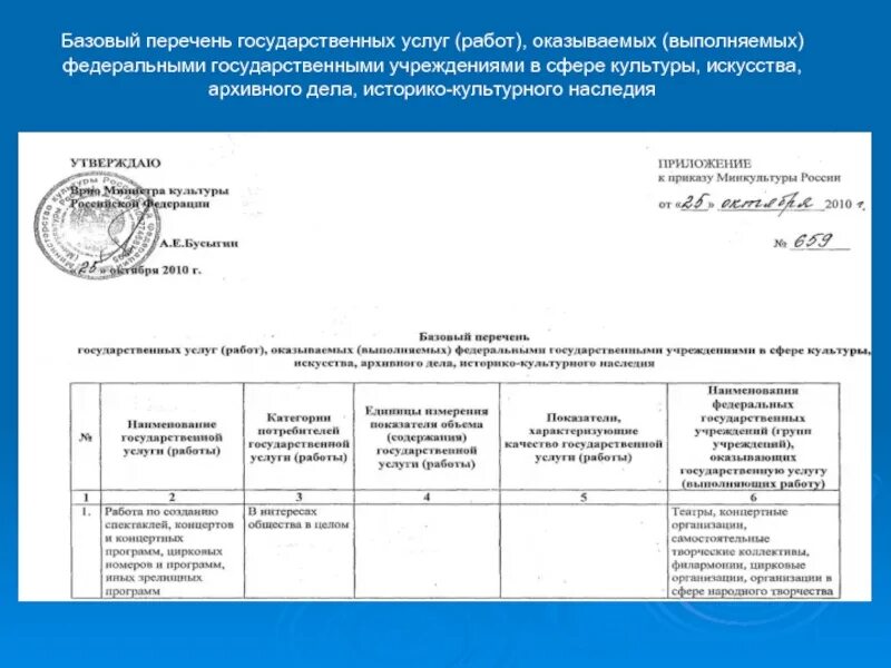 Услуги оказываемые государственными и муниципальными учреждениями. Реестр государственных услуг. Реестр оказания услуг. Перечень государственных учреждений. Реестр муниципальных услуг.