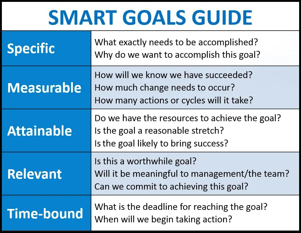 Smart goals. Smart goal setting. Smarter цели. Smart System goals.