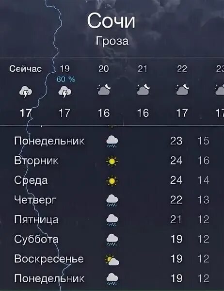 Погода в Сочи на неделю. Погода в Сочи на 14 дней. Погода в Сочи на неделю точный. Какая погода в Сочи. Сочи погода 31