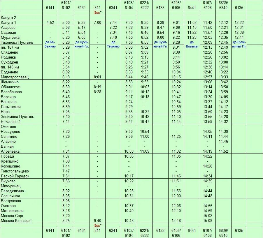 Электричек расписание направление калуга. Расписание электричек Киевский вокзал. Расписание электричек Киевский вокзал Калуга 1. Электропоезд Малоярославец-Москва с остановками. Расписание электричек Калуга Москва.